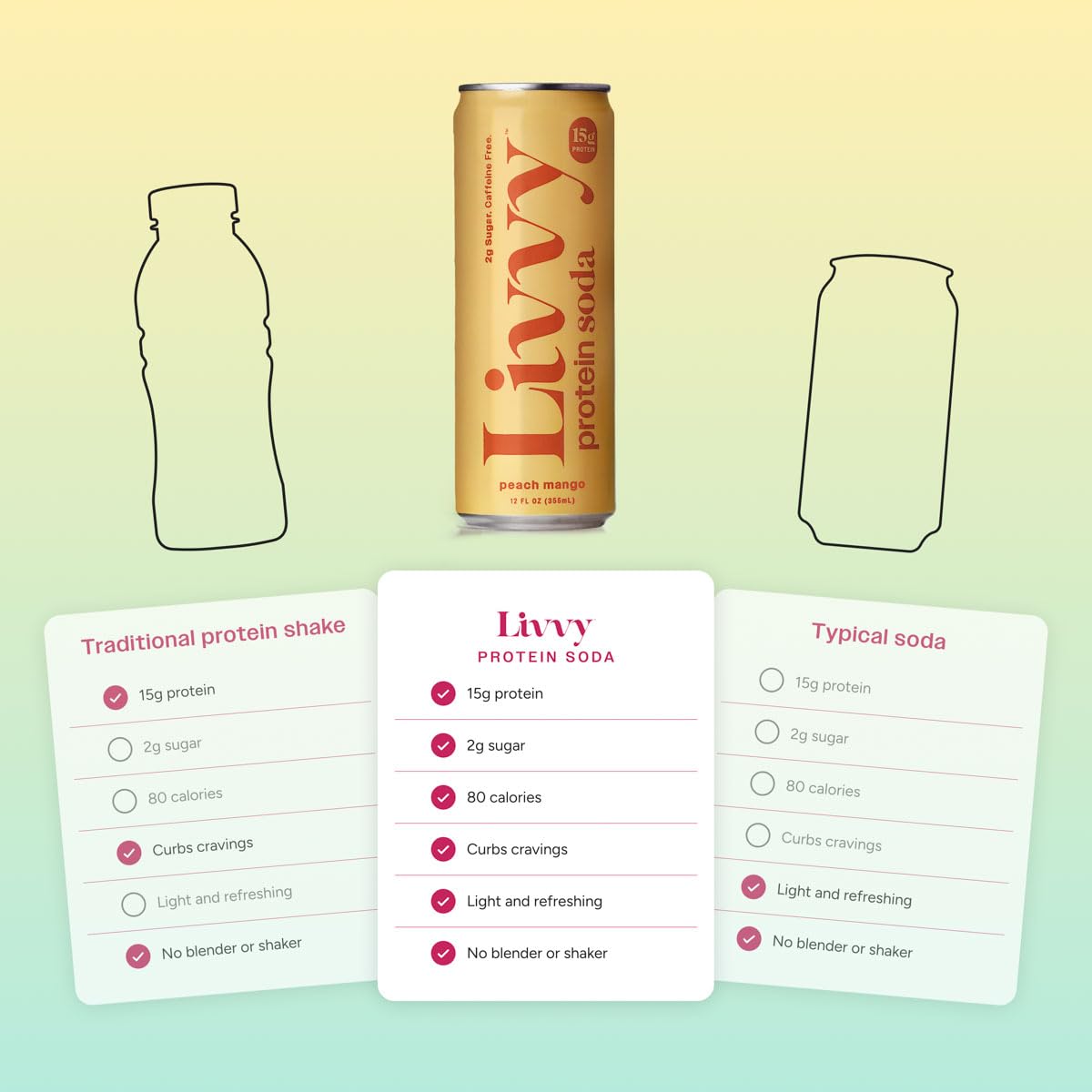 Livvy Protein Soda, 15g Protein, 80 Calories, Low Sugar Soda, Caffeine Free, Sparkling Clear Protein, Peach Mango, Blueberry Lemonade, Orange Guava, Variety (12 Cans - Variety Pack)