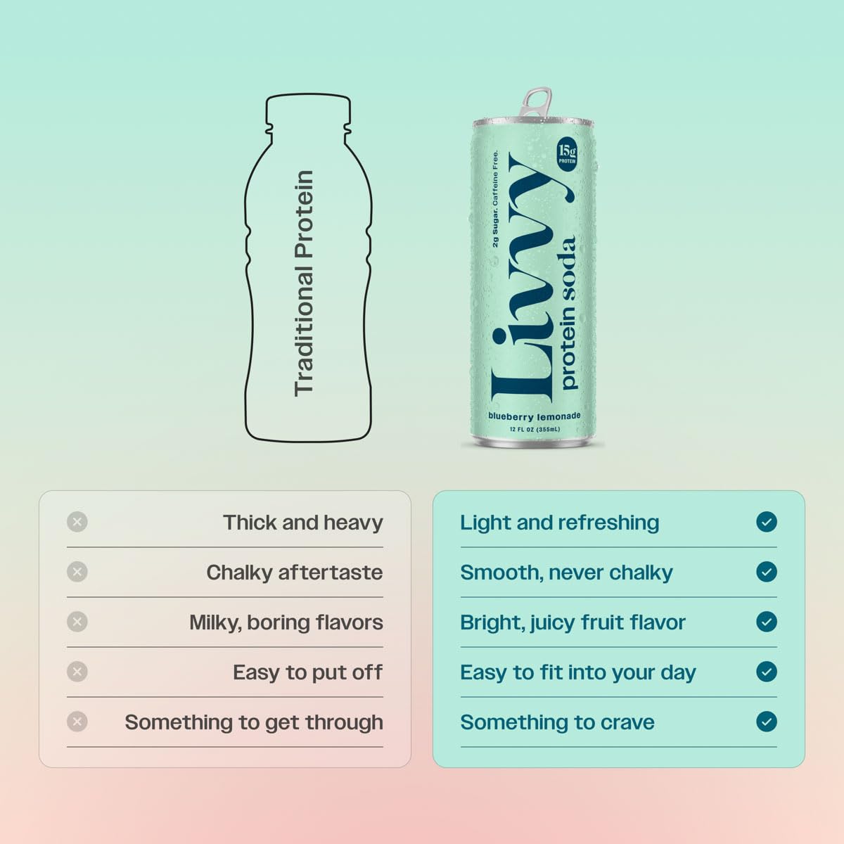 Livvy Protein Soda, 15g Protein, 80 Calories, Low Sugar Soda, Caffeine Free, Sparkling Clear Protein, Peach Mango, Blueberry Lemonade, Orange Guava, Variety (12 Cans - Variety Pack)